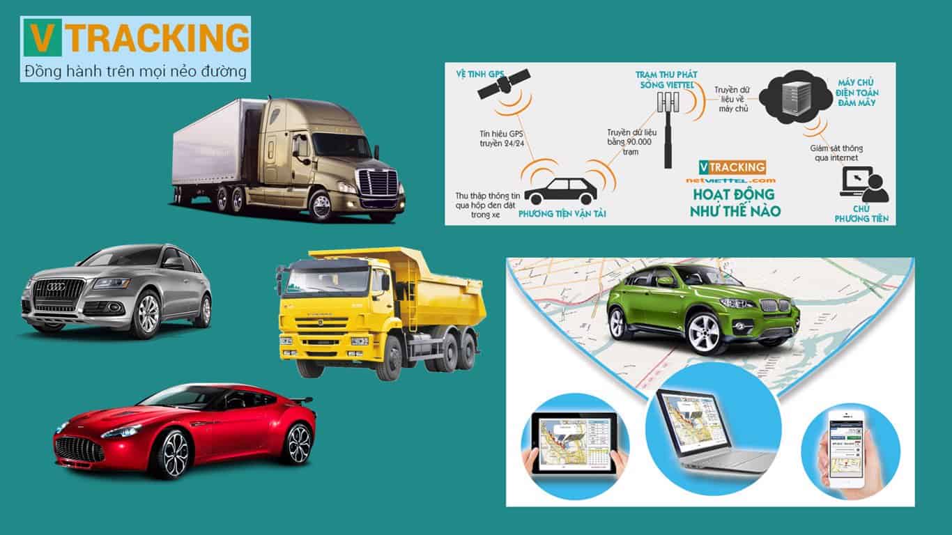 Thiết bị giám sát hành trình viettel áp dụng tất cả các dòng xe