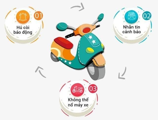 Tính năng chống trộm của thiết bị