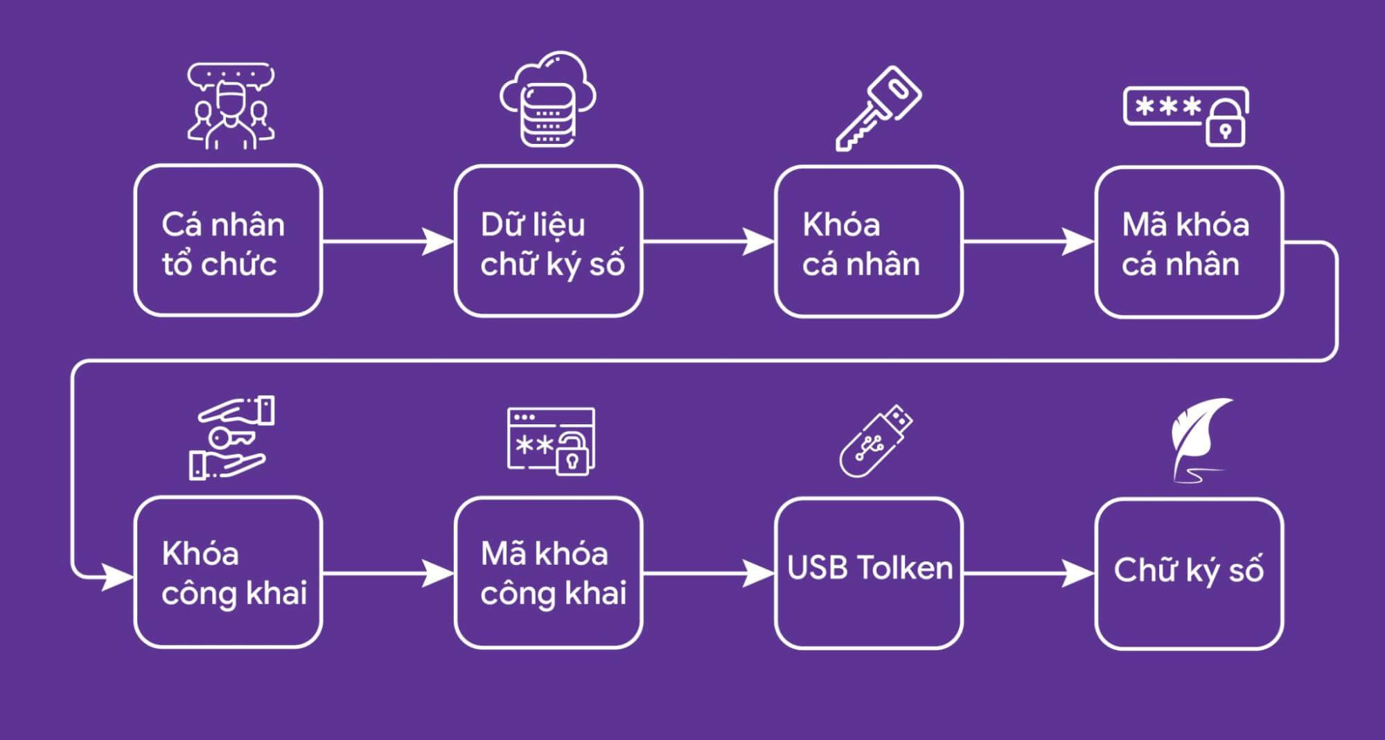 chữ ký số doanh nghiệp Chữ ký số (CKS) để ký văn bản nội bộ doanh nghiệp