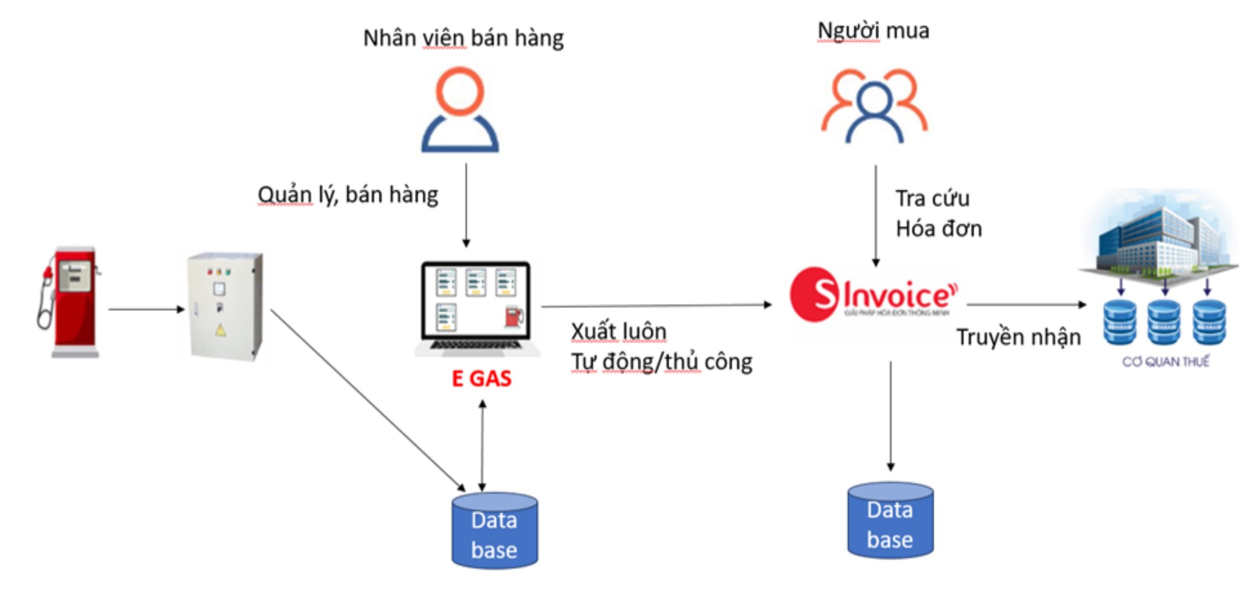 VIETTEL-EGAS