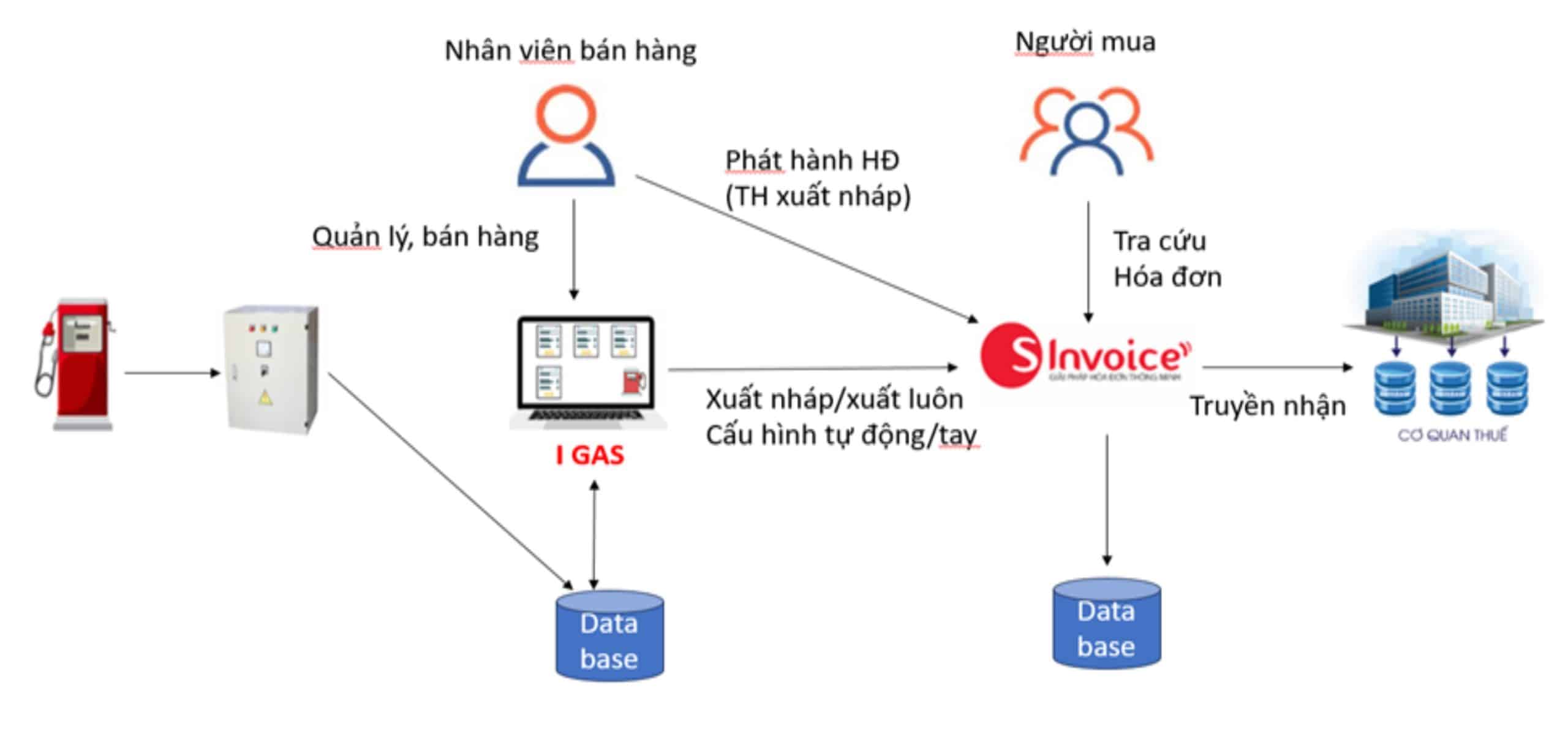 VIETTEL-IGAS