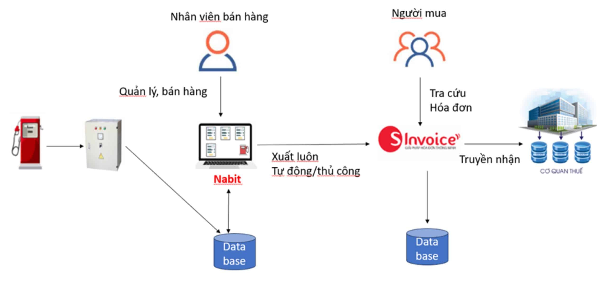 VIETTEL-NABIT