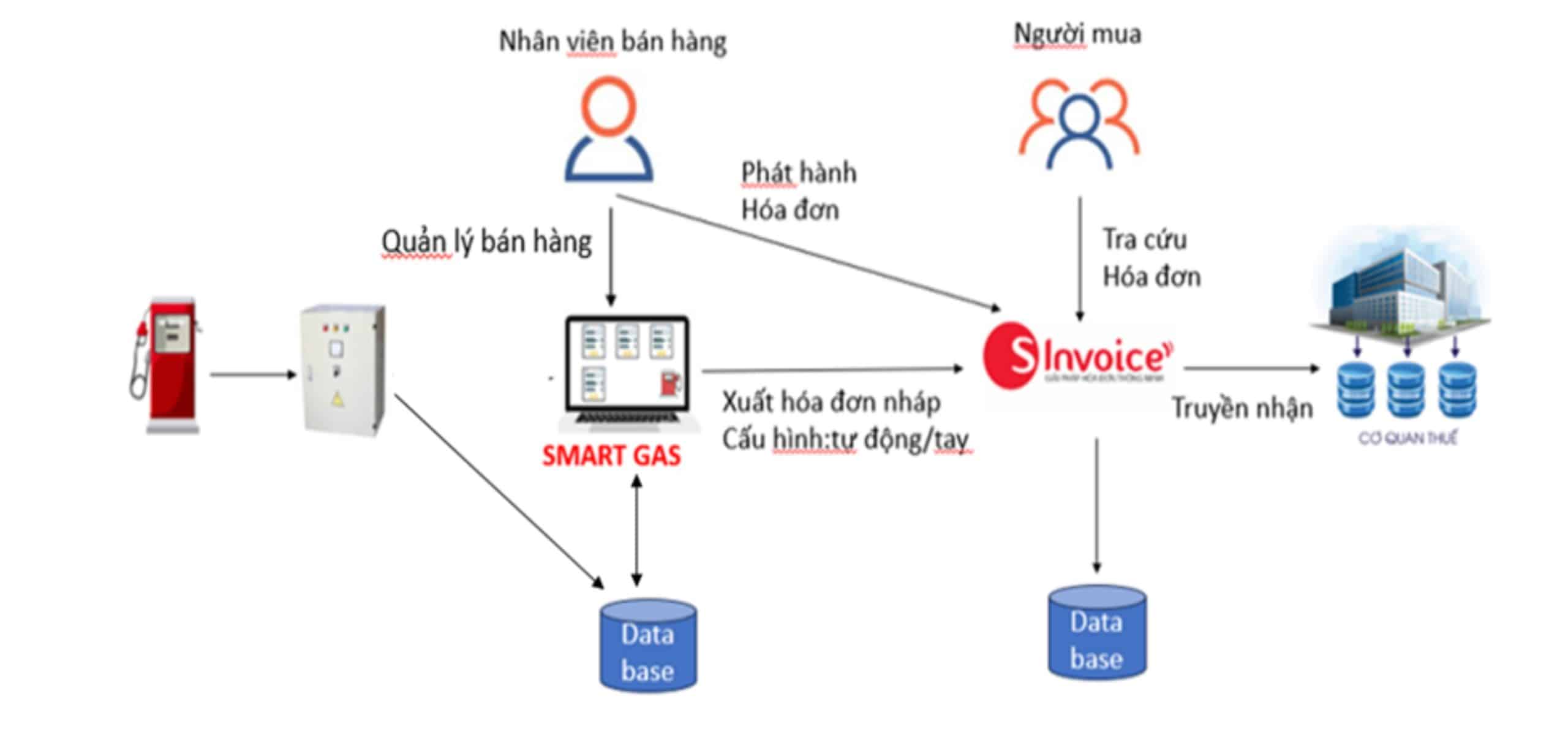 VIETTEL-SMARTGAS